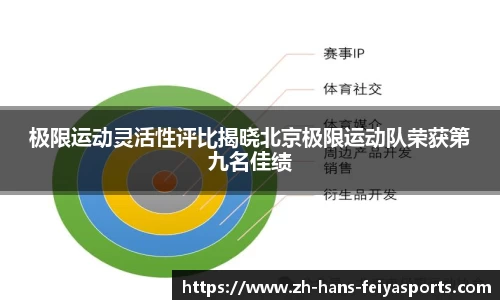 极限运动灵活性评比揭晓北京极限运动队荣获第九名佳绩